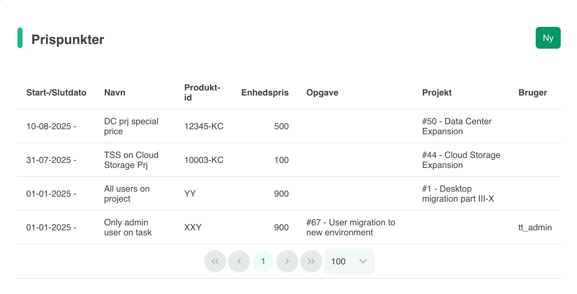 E-conomic prispunkter integration